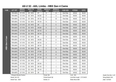 Hoyt HBX Gen 4 Series Modules