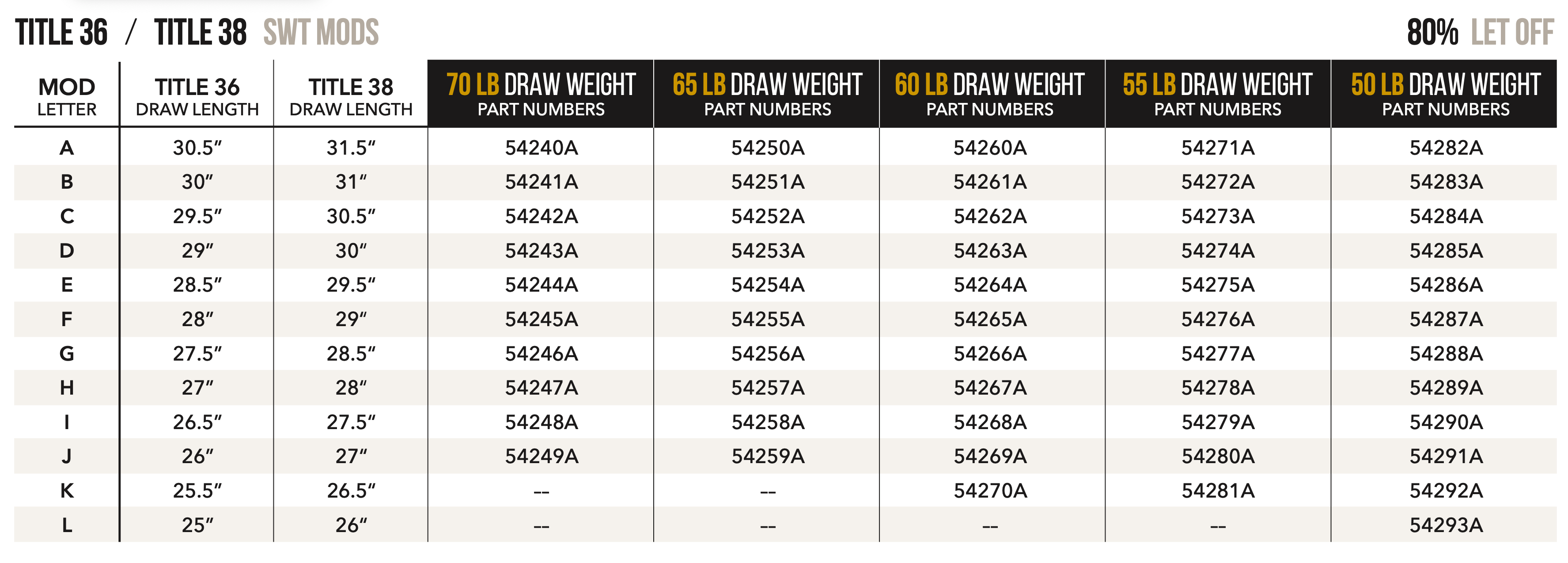 Mathews Title Switch Weight Mods 50lb 55lb 60lb Buckeye Archery