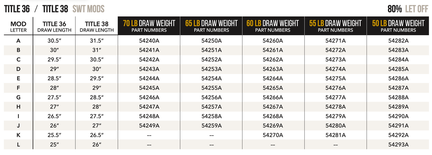 Mathews Title Switch Weight Mods - 50lb - 55lb - 60lb