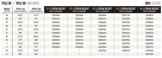 Mathews Title Switch Weight Mods - 50lb - 55lb - 60lb