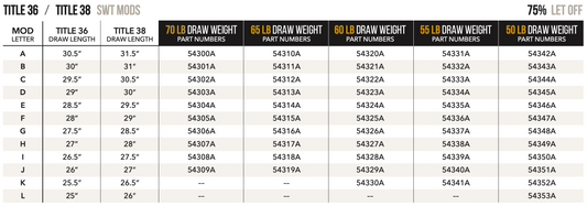 Mathews Title Switch Weight Mods - 50lb - 55lb - 60lb
