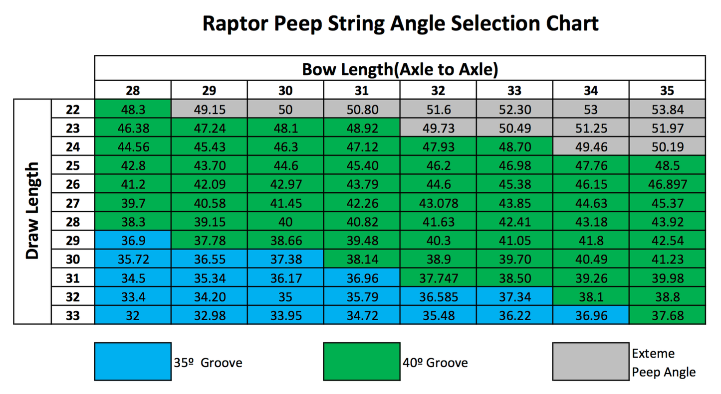Hamskea Raptor Peep housing