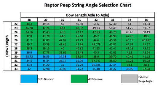 Hamskea Raptor Peep housing