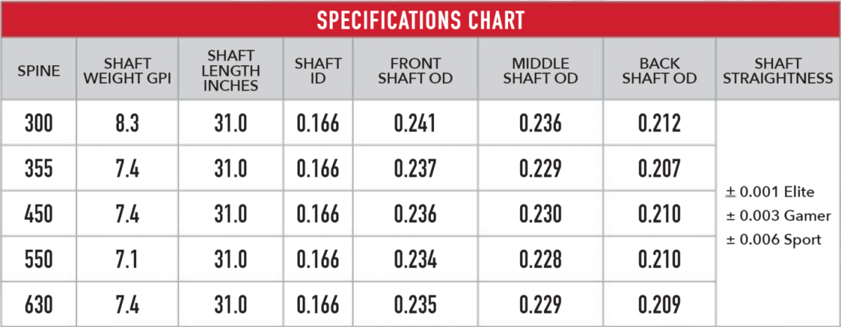 Victory Archery VXT Elite arrow shaft