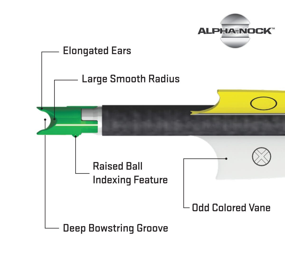 TenPoint Alpha-Nock Receiver (6-pack)