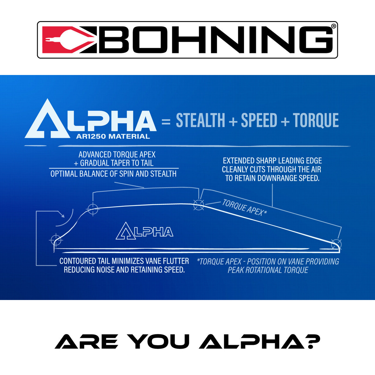 Bohning Atlas Vane