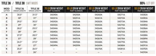 Mathews Title Switch Weight Mods - 65lb - 70lb