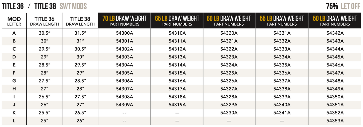 Mathews Title Switch Weight Mods - 65lb - 70lb