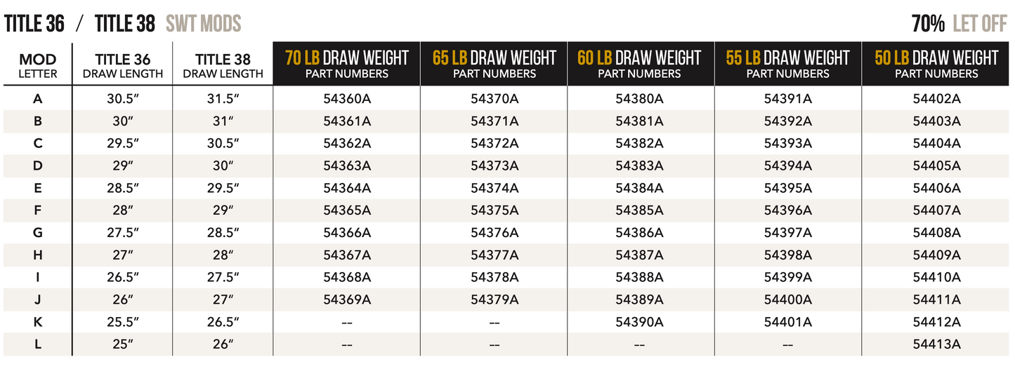 Mathews Title Switch Weight Mods - 65lb - 70lb